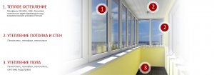 Как правильно утеплить балкон, основные этапы