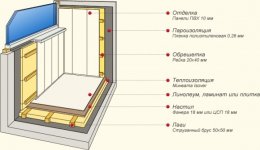 утепление балконов инструкция